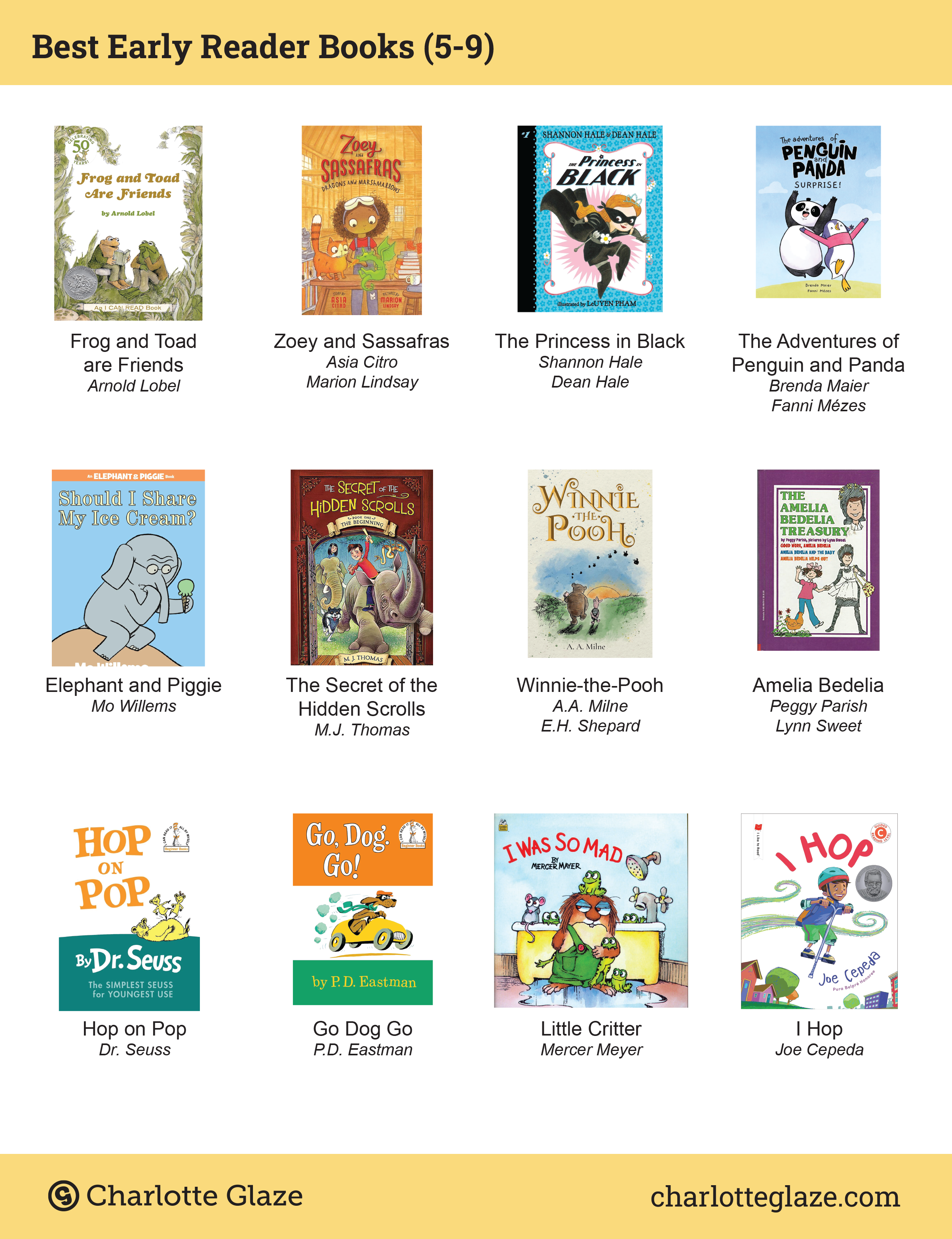 Best Early Reader Books Booklist